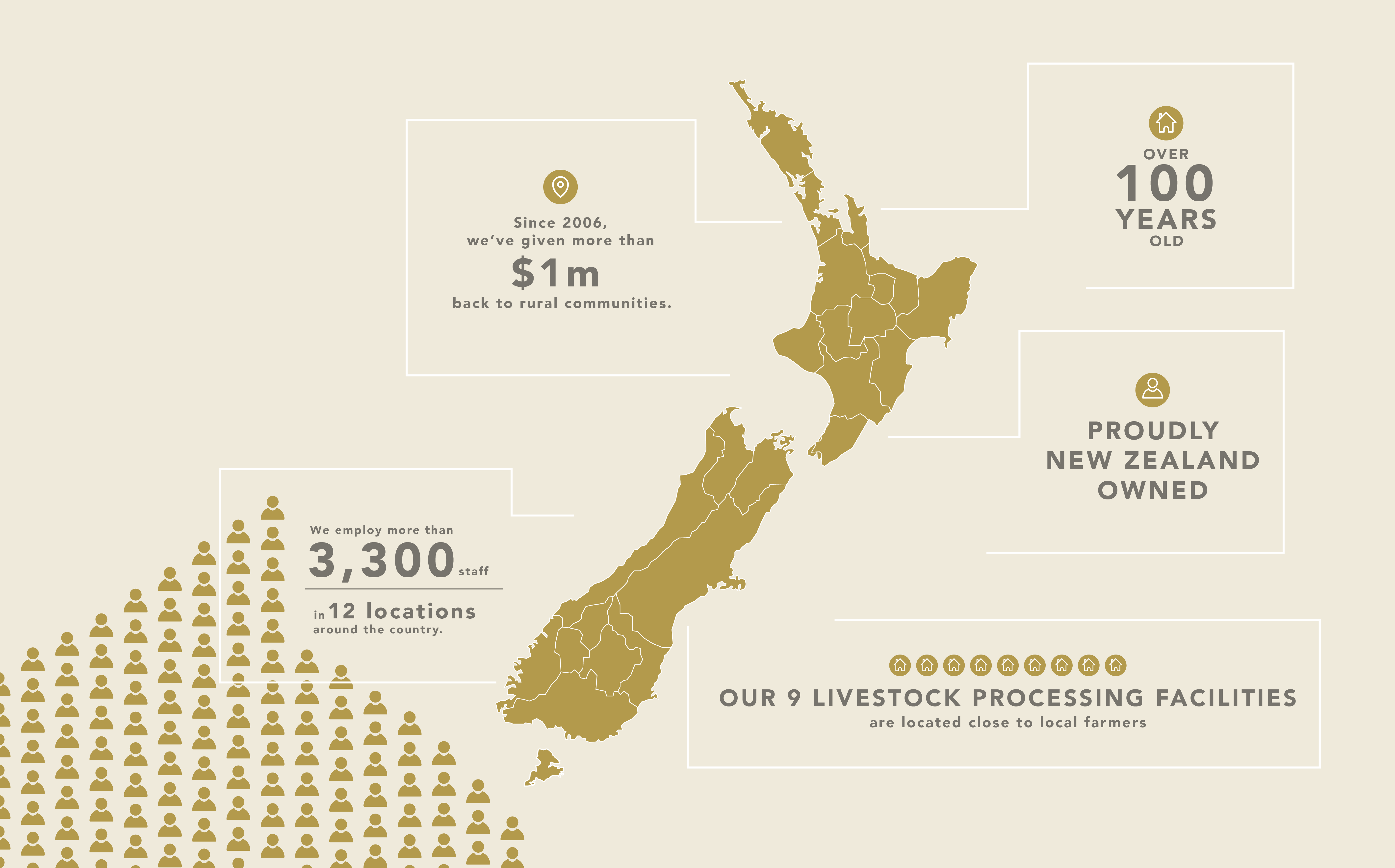 AFFCO Social Impact Infographic V03 01