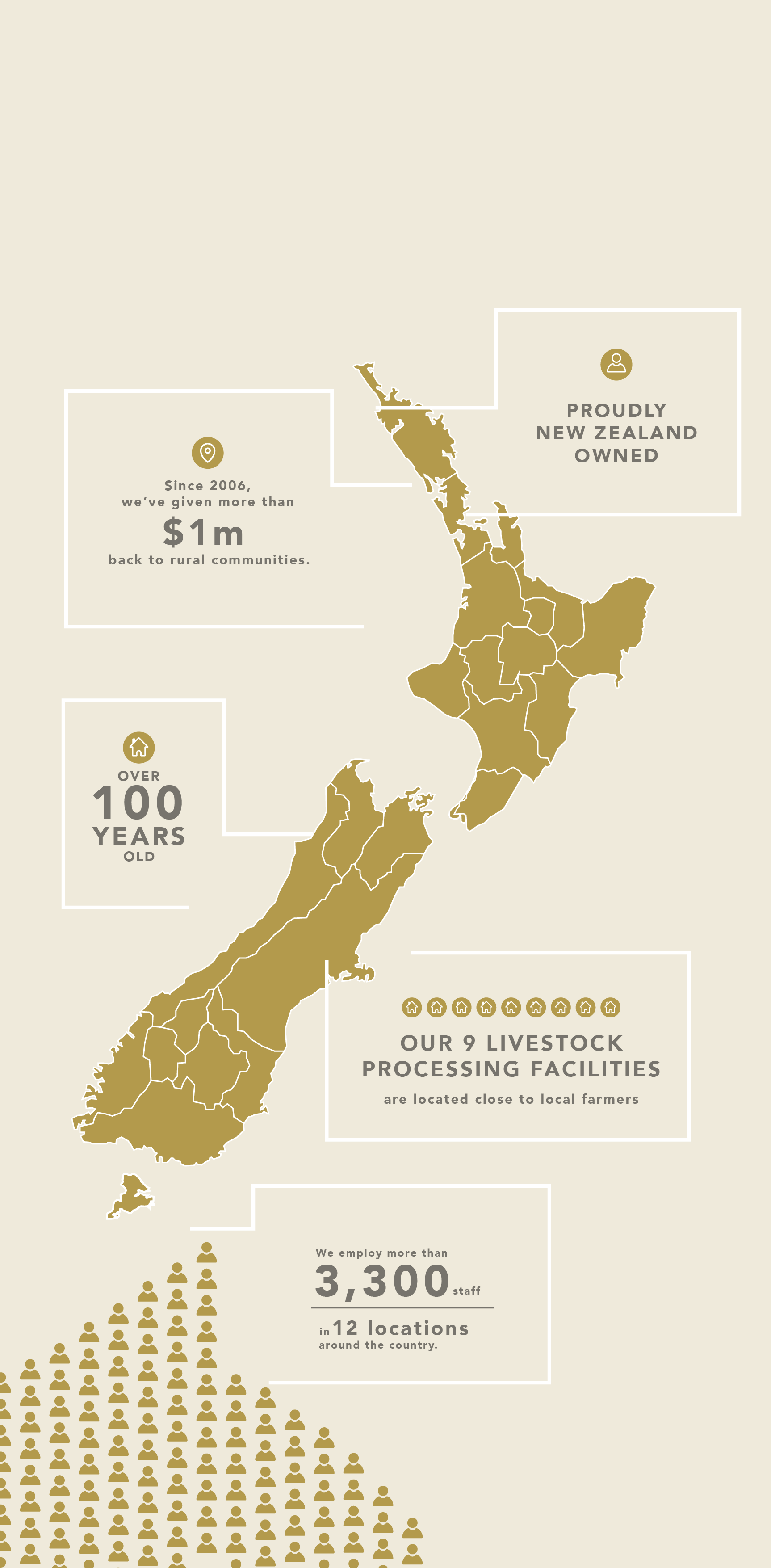 AFFCO Social Impact Infographic V02 MOBILE 01